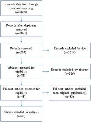 The coronavirus disease 2019 infodemic: a concept analysis